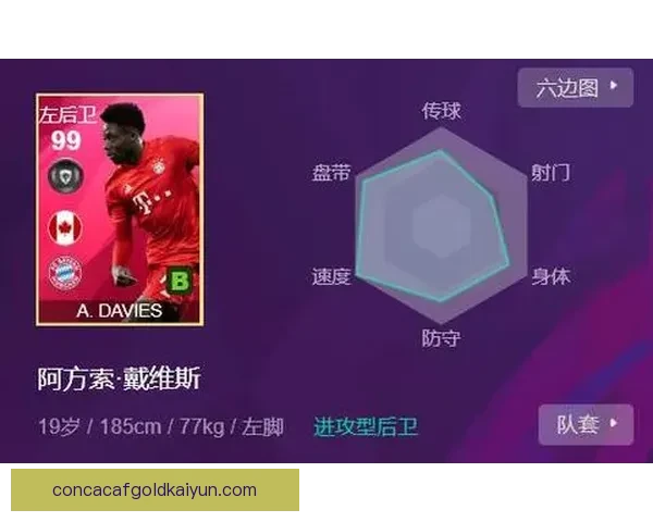 戴维斯职业生涯轨迹持续回顾，展现其在足球领域的闪耀表现与成长历程